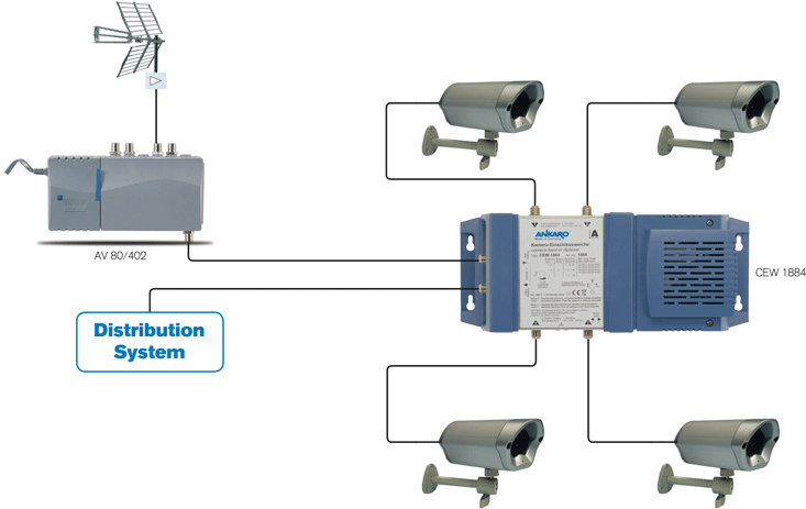 esquema diplexer