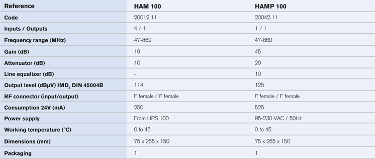 ham 100 esq