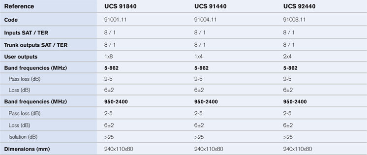UCS 5eries esquema
