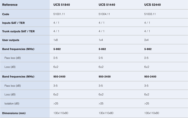 UCS 5eries esquema